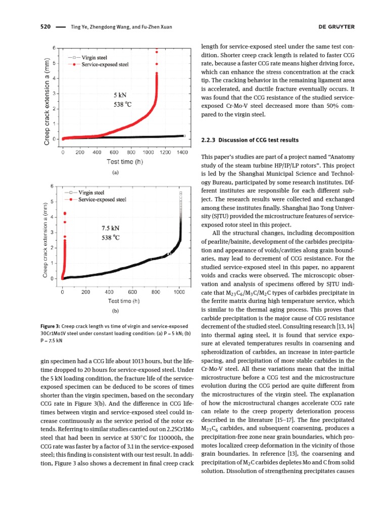 Modeling The Creep Damage e Ect On The Creep Crack Growth Behavior of ...
