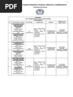 Lecturers Ability Test Syllabus Schedule November 2021 Revised