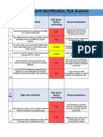 Hazard Identification, Risk Assesment & Control (HIRAC) at SRM Plant