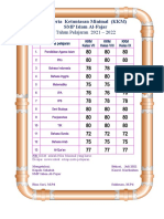 Kriteria Ketuntasan Minimal 2021