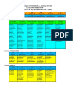 KKO Revisi Andersoon & Format Pemetaan Silabus