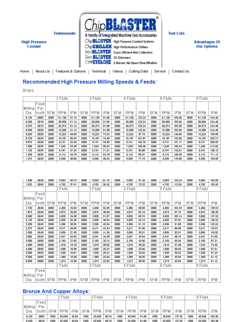 Brass, Bronze, Copper Milling Speeds & Feeds PDF Metals Materials