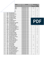 Final Cluster by Store June 2019