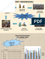 POTRET INDONESIAKU