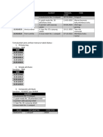 Basis Data