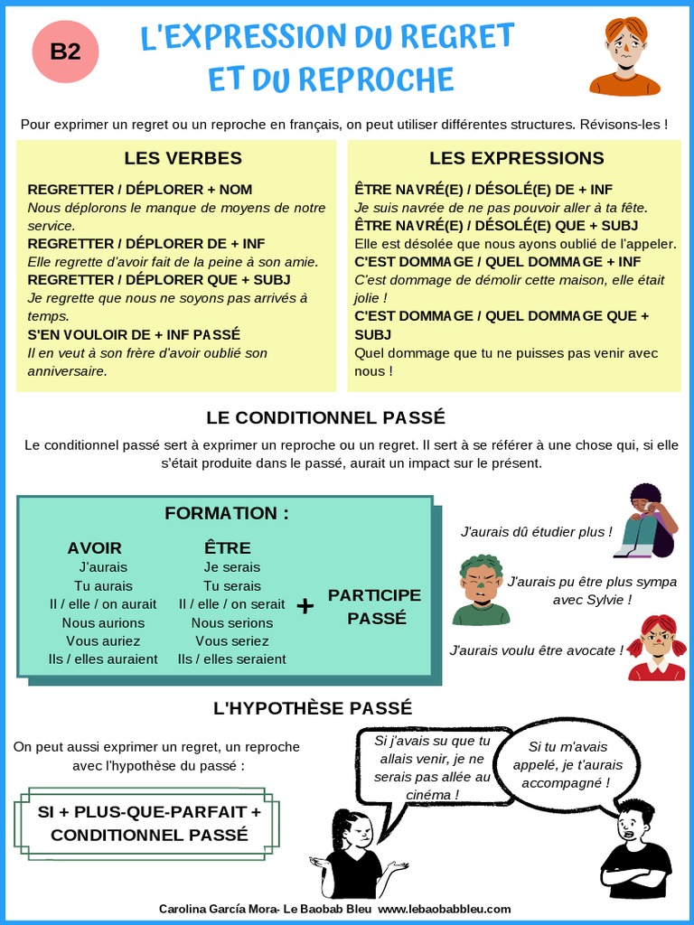 Expression Du Regret Et Du Reproche | PDF | Linguistique | Grammaire