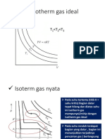 Gas hukum keadaan dan daya mampat