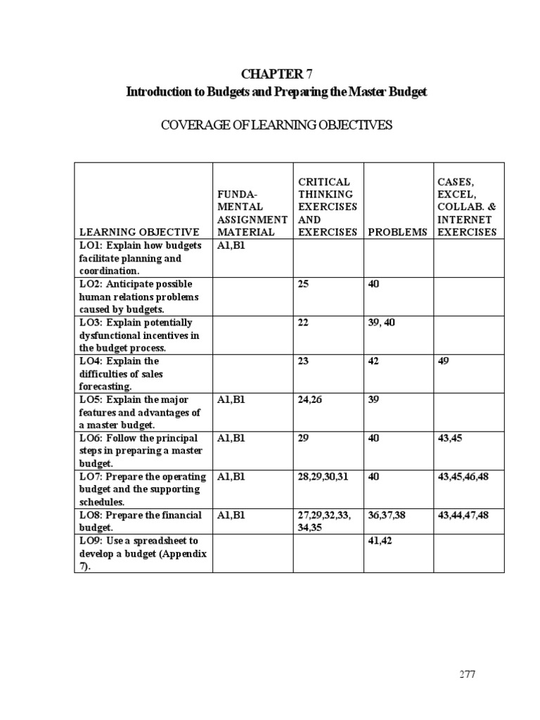Master Budget Preparation Overview | PDF | Equity (Finance) | Budget