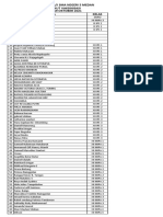 SMA 5 Medan Vaksin List