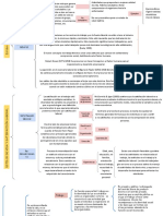 Cuadro Sinóptico Estilos de Vida y Satisfacción Laboral