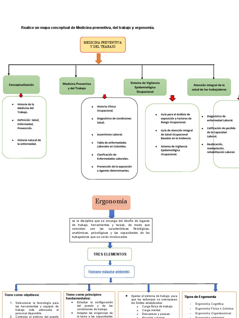 Mapa Conceptual de Medicina Preventiva y Ergonomía | PDF | Factores ...