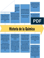 Linea Del Tiempo Historia de La Quimica