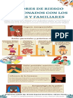Factores de Riesgo Relacionados Con Los Padres y Familiares
