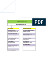 Struktur Organisasi PKM Bintel