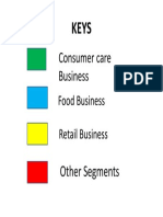 Consumer Care Business: Food Business Retail Business
