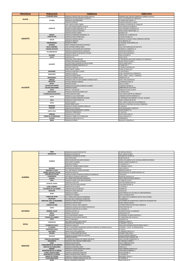 Listado Farmacias Solidarias | PDF | España | Españoles
