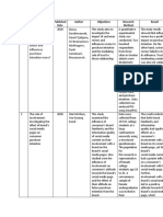 Literature Review Nirvanni R S412102020