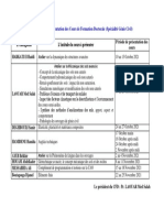 Programme de Présentation Des Cours de Formation Doctorale1!10!2021