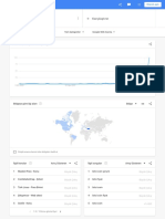 Bitci - Keşfedin - Google Trendler