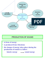 Properties of sound waves explained