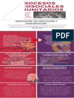 Habituación, Naturalización y Familiarización