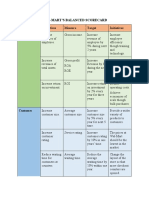 Wal-Mart's Balanced Scorecard