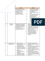 Analisis Kelembagaan Dan Pembiyaan