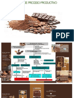 Flujograma de Proceso Productivo de Cacao