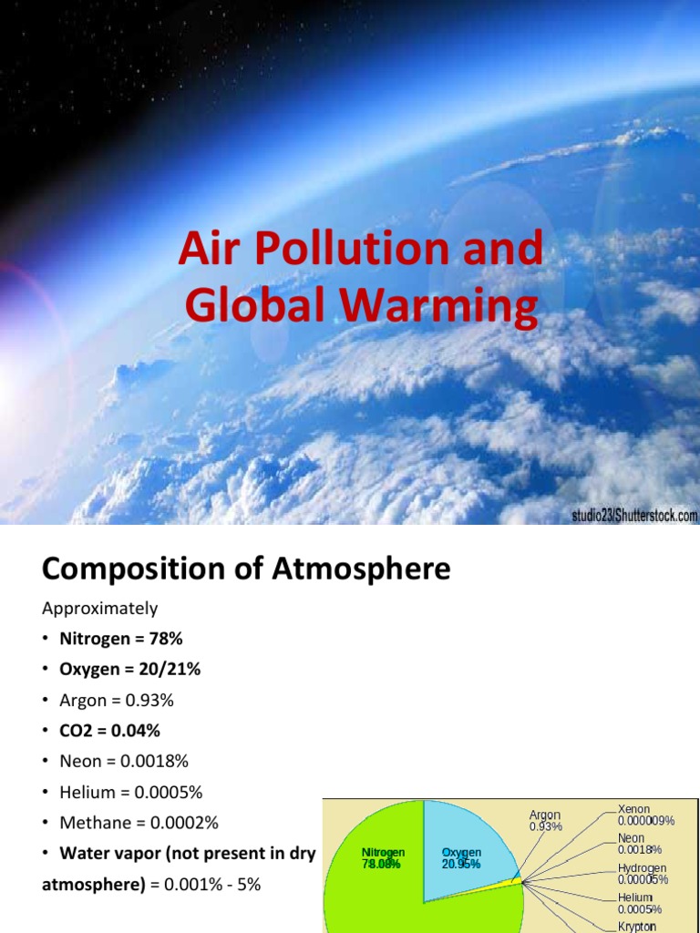Air Pollution, AQI, and Global Warming Insights | PDF | Atmosphere Of ...