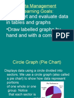 Different Types of Graphs