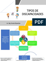 Tipos de Discapacidad