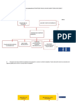 Ejemplo de Árbol de Problemas