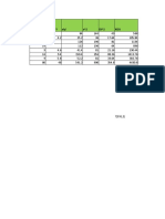 Trabajos Esatdistica Excel