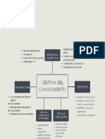 Gestion Del Conocimiento