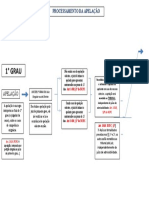 Fluxograma Apelação - Procedimento