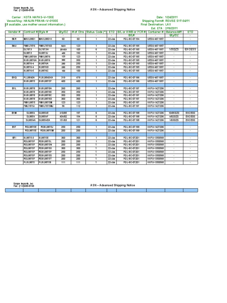 Asn Syf Revised 4 11 | PDF | Electronic Data Interchange | Supply Chain ...