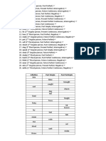 Formation of Tenses