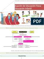 Tema 5.1. La Evaluación en Educación Física. Aspectos Generales