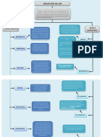 Mapa Conceptual de La Replicacion Del Adn