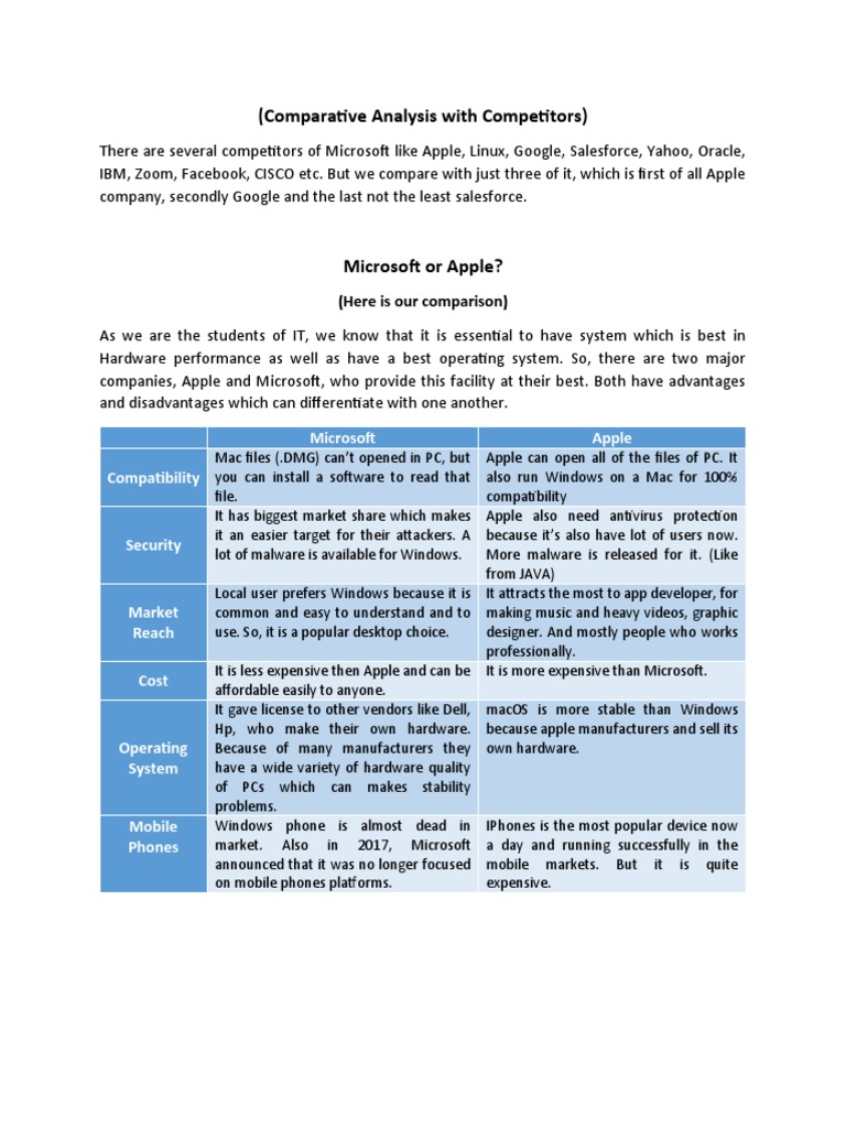 Analysis With Competitors) Microsoft Apple Compatibility