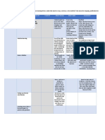 Areas Interventions Current KPI Trend KPI What's Wrong What's Right Assessment