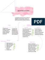 Mapa Conceptual de Amortizacion