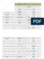 Listado de Operadores