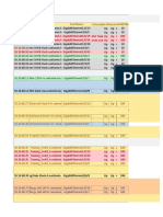 Port Speed for at All Cisco Switch