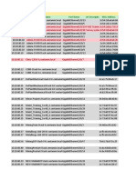 IP Address Device Name Port Name Port Description MAC Address