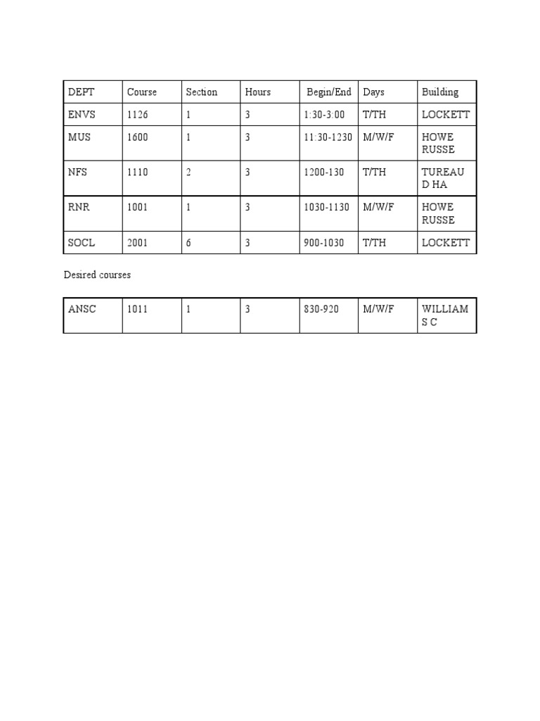 Spring 2022 Course Schedule | PDF
