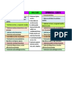 Cuadro Comparativo Cuento-Novela