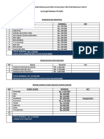LAPORAN KEUANGAN 14 NOVEMBER 2021 Nabi Muhammad SAW