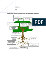 Pohon Fektor Analisis Masalah Kesehatan