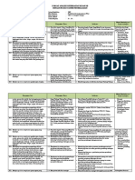 Analisis Keterkaitan KI Dan KD